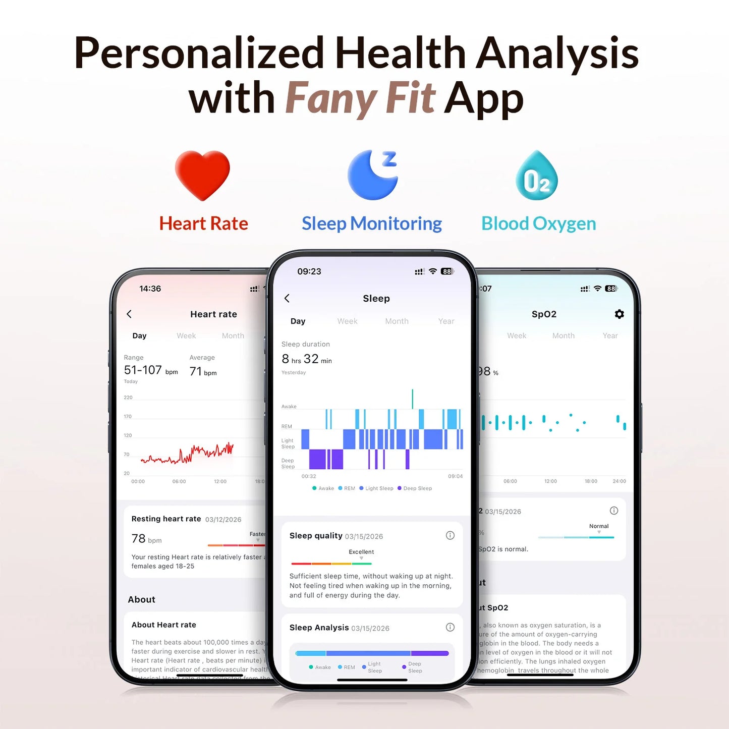 personalized health analysis with Fany fit app