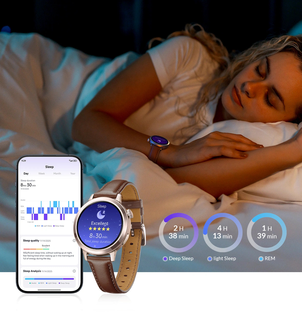 Women's Wellness Tracking