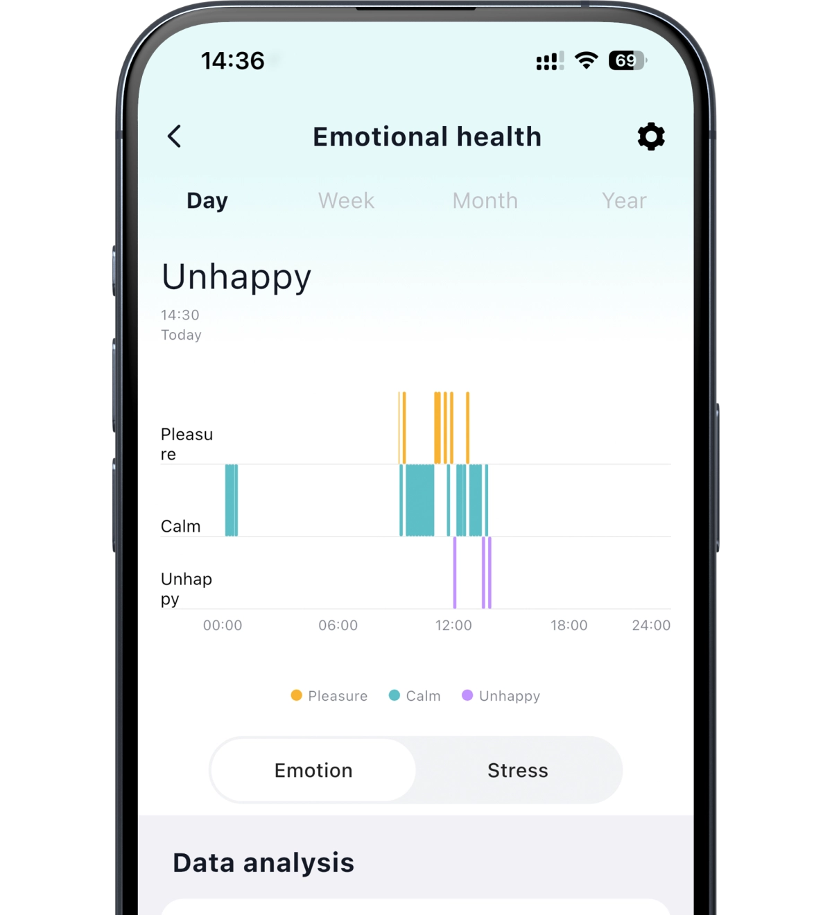 emotional health